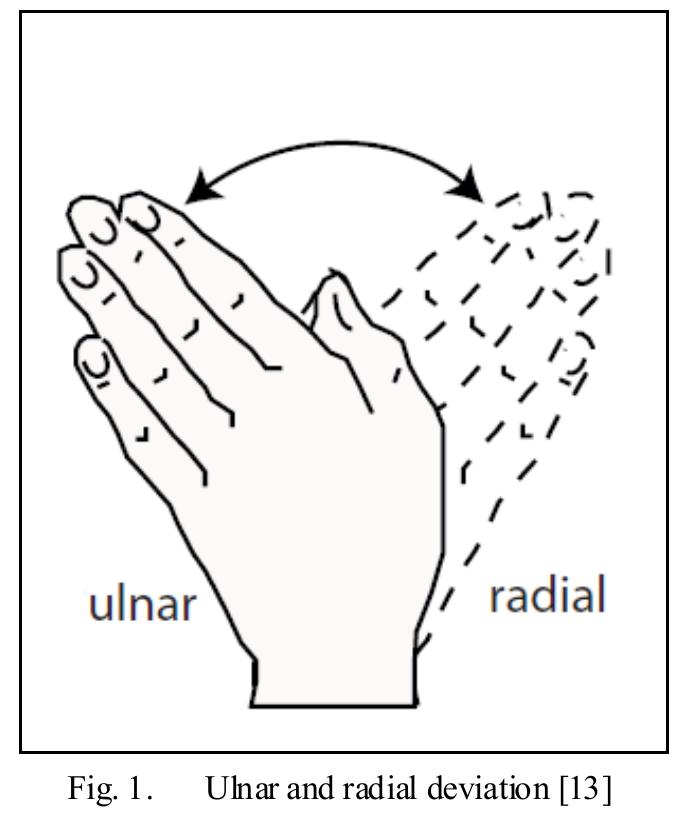 (PDF) Computer vision-based hand deviation exercise for rehabilitation