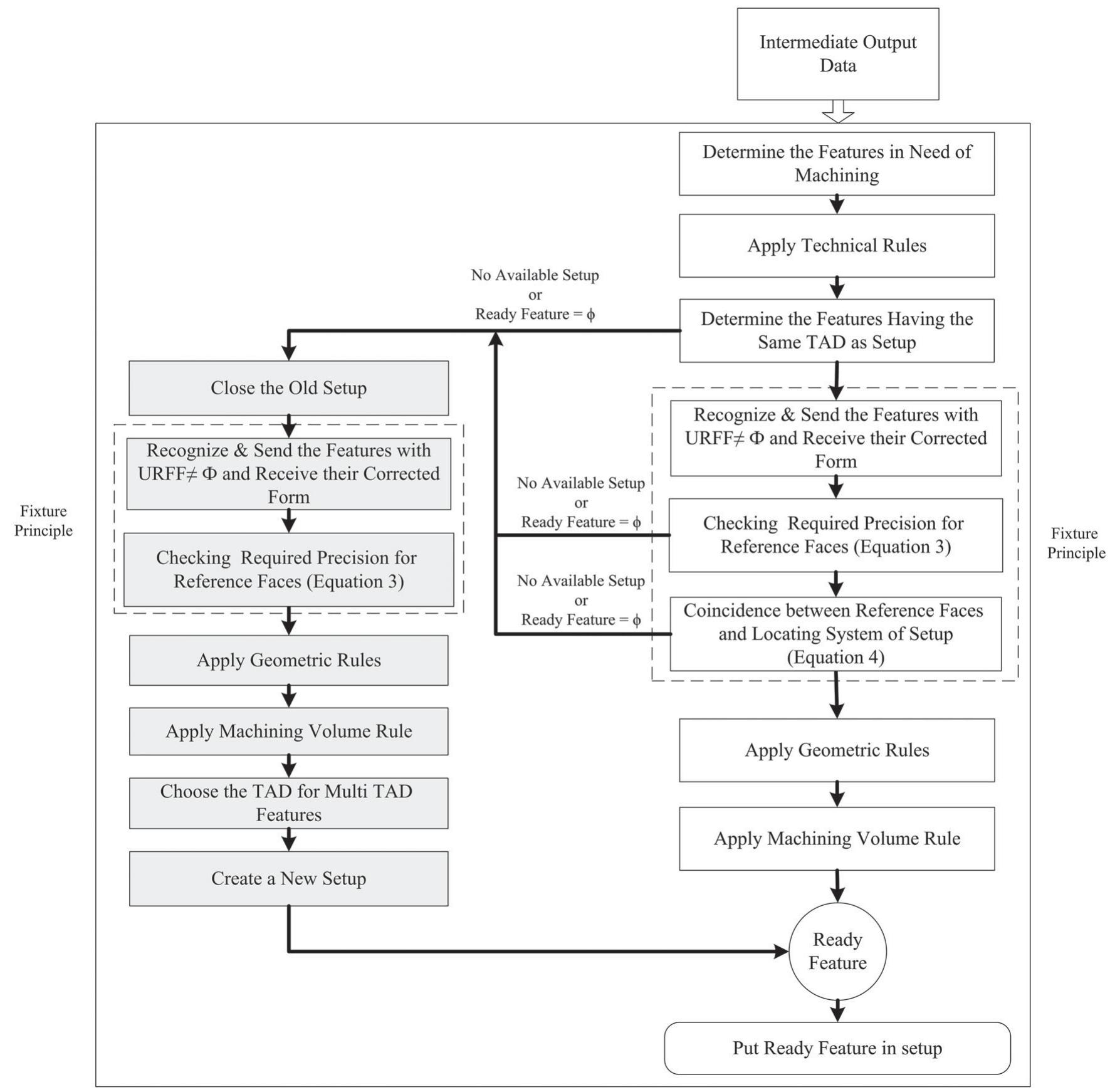 (PDF) Integrating the setup planning with fixture design practice by ...