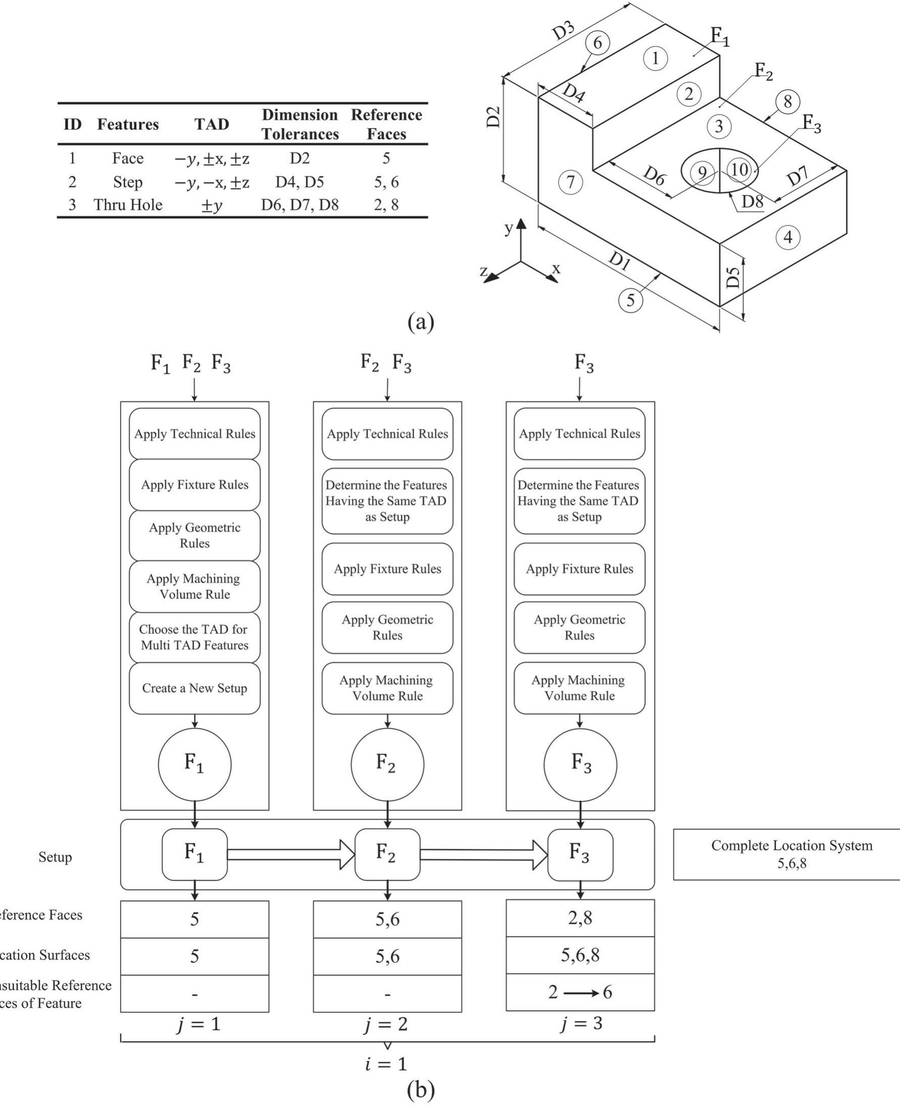 (PDF) Integrating the setup planning with fixture design practice by ...
