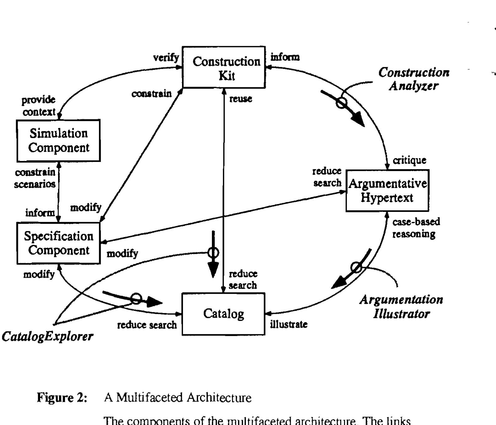 Core Components Vs Adapatable Components (PDF) Shared knowledge in cooperative problem-solving systems ...