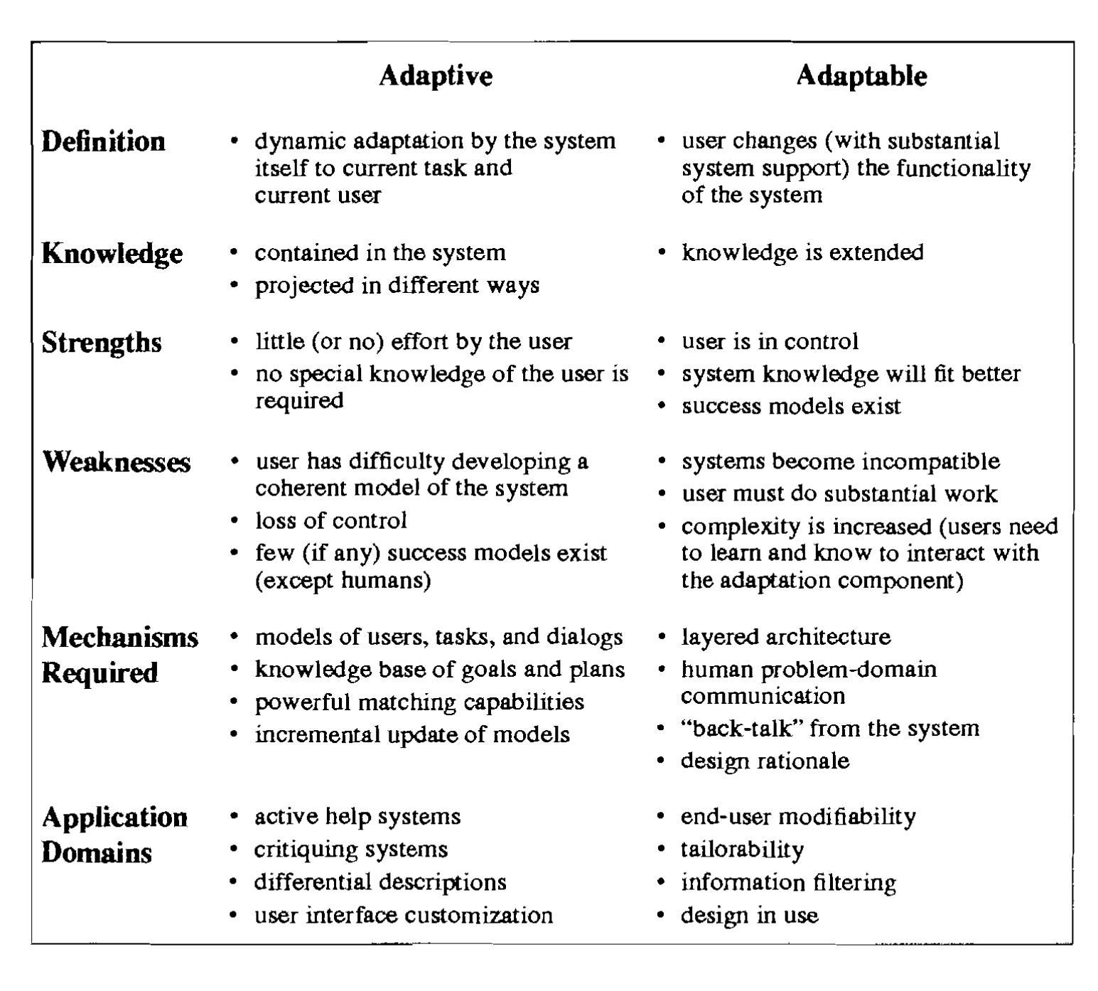 Core Components Vs Adapatable Components (PDF) Shared knowledge in cooperative problem-solving systems ...