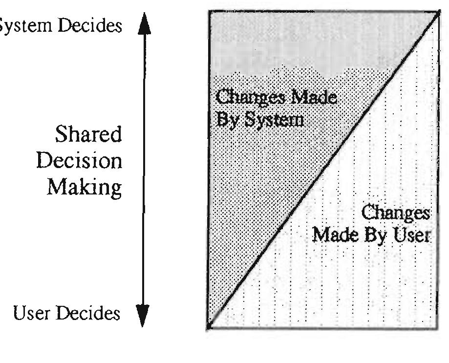 Core Components Vs Adapatable Components (PDF) Shared knowledge in cooperative problem-solving systems ...