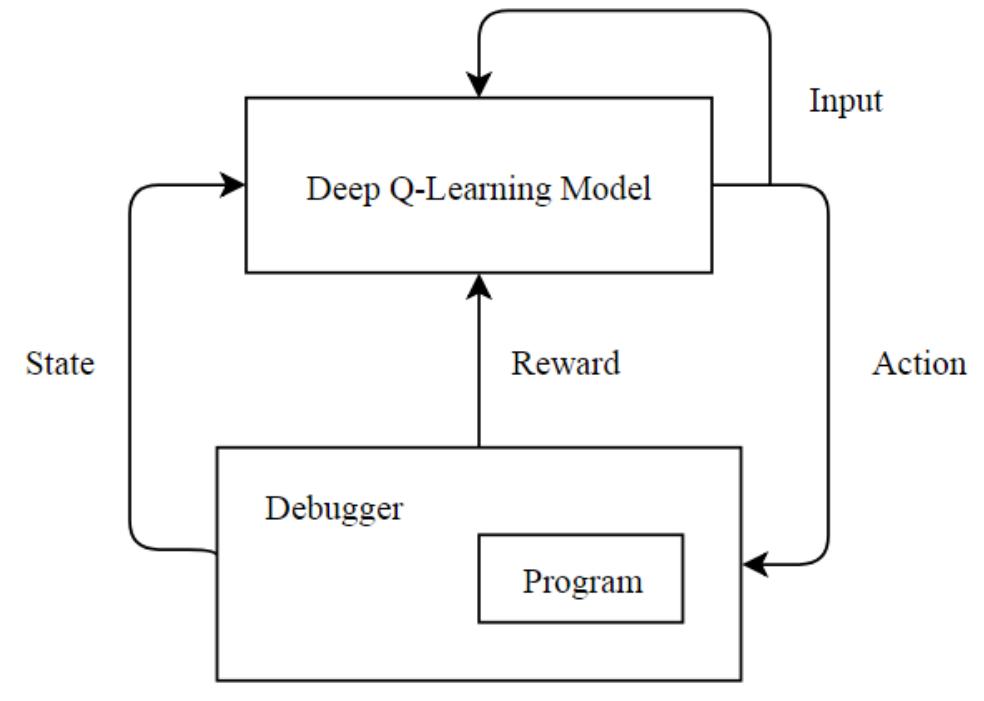(PDF) Automated Software Vulnerability Testing Using Deep Learning Methods