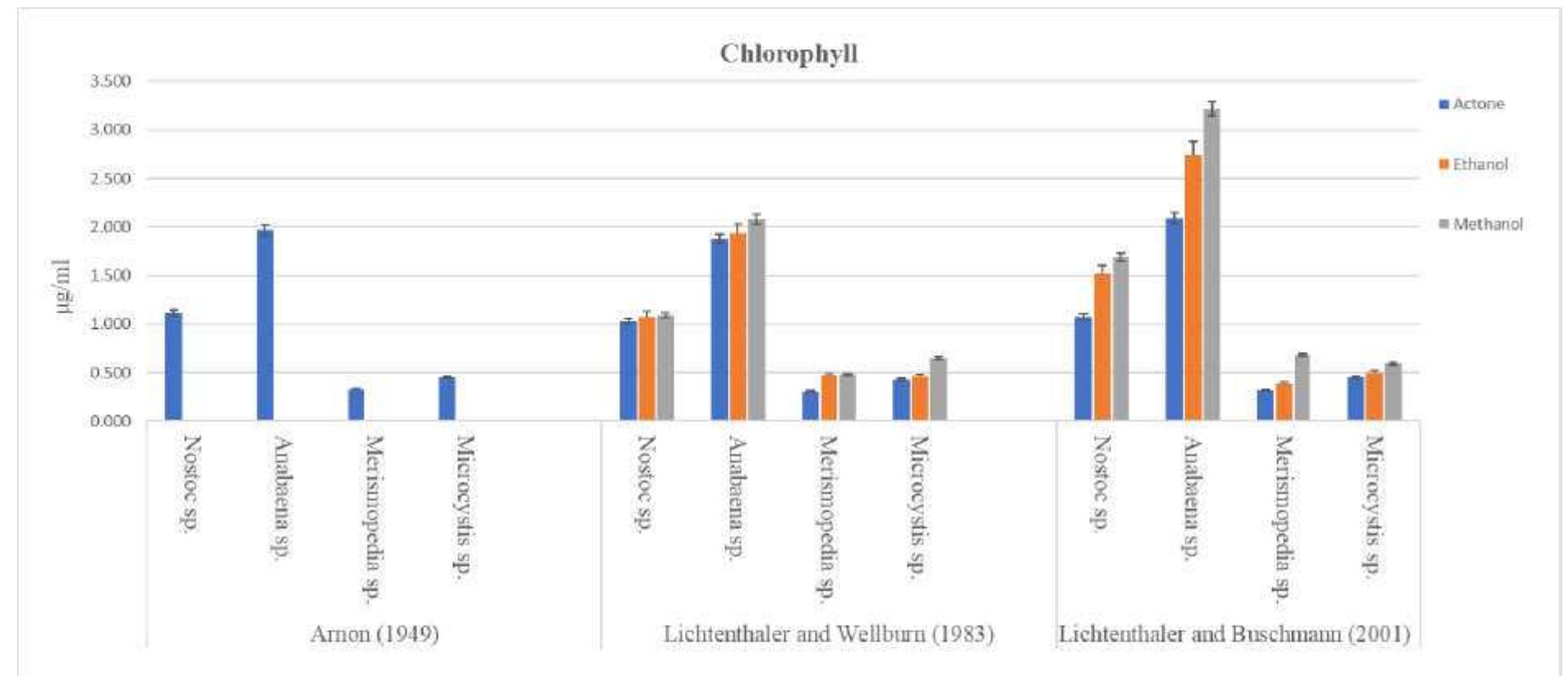 (PDF) Comparative Study of Estimation Methods for Efficient Extraction ...