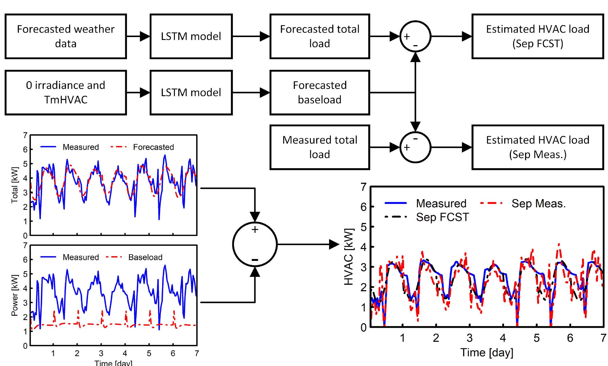 Schematic diagram of the mathematical algorithm for the