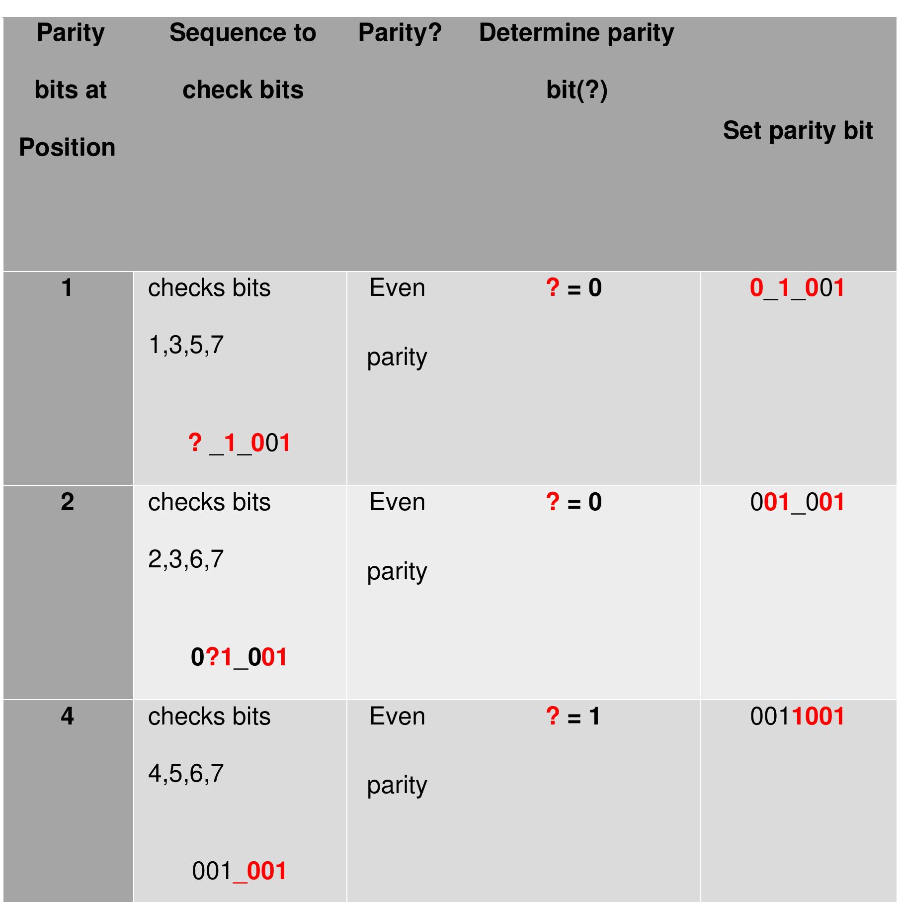 Hamming Code Labview Pdf (PDF) Hamming Codes