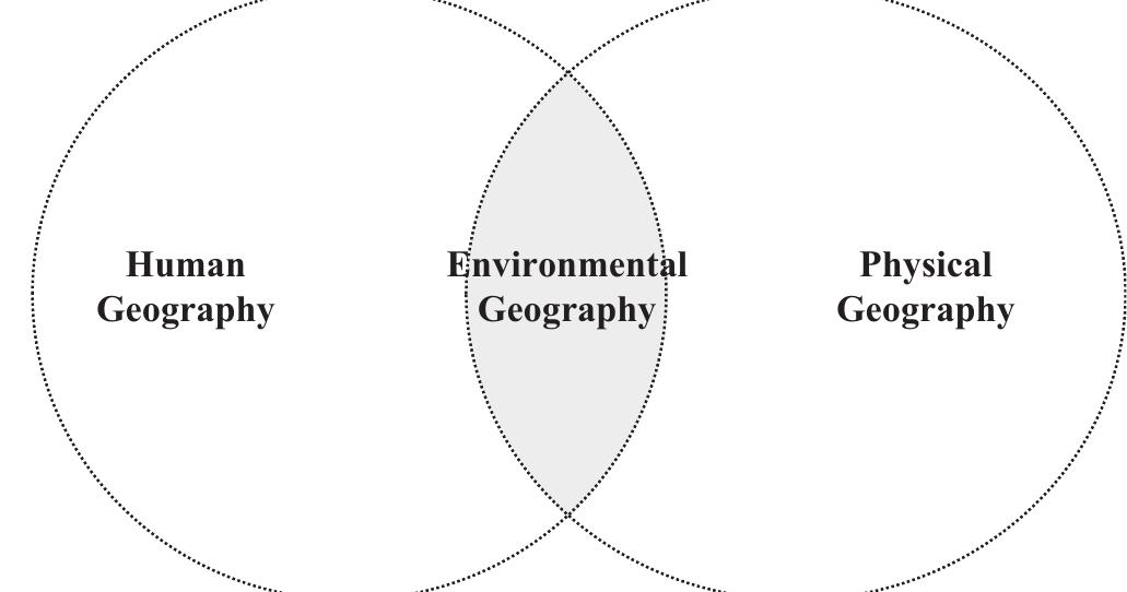 Figure 3 - from Environmental Geography