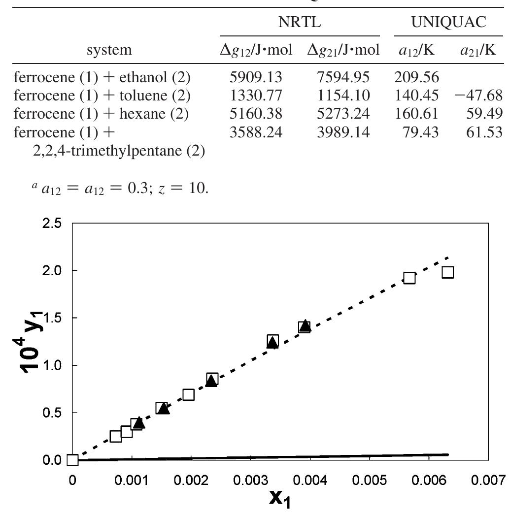 Parameters for nrtl and uniquac models figure 3. vle diagram