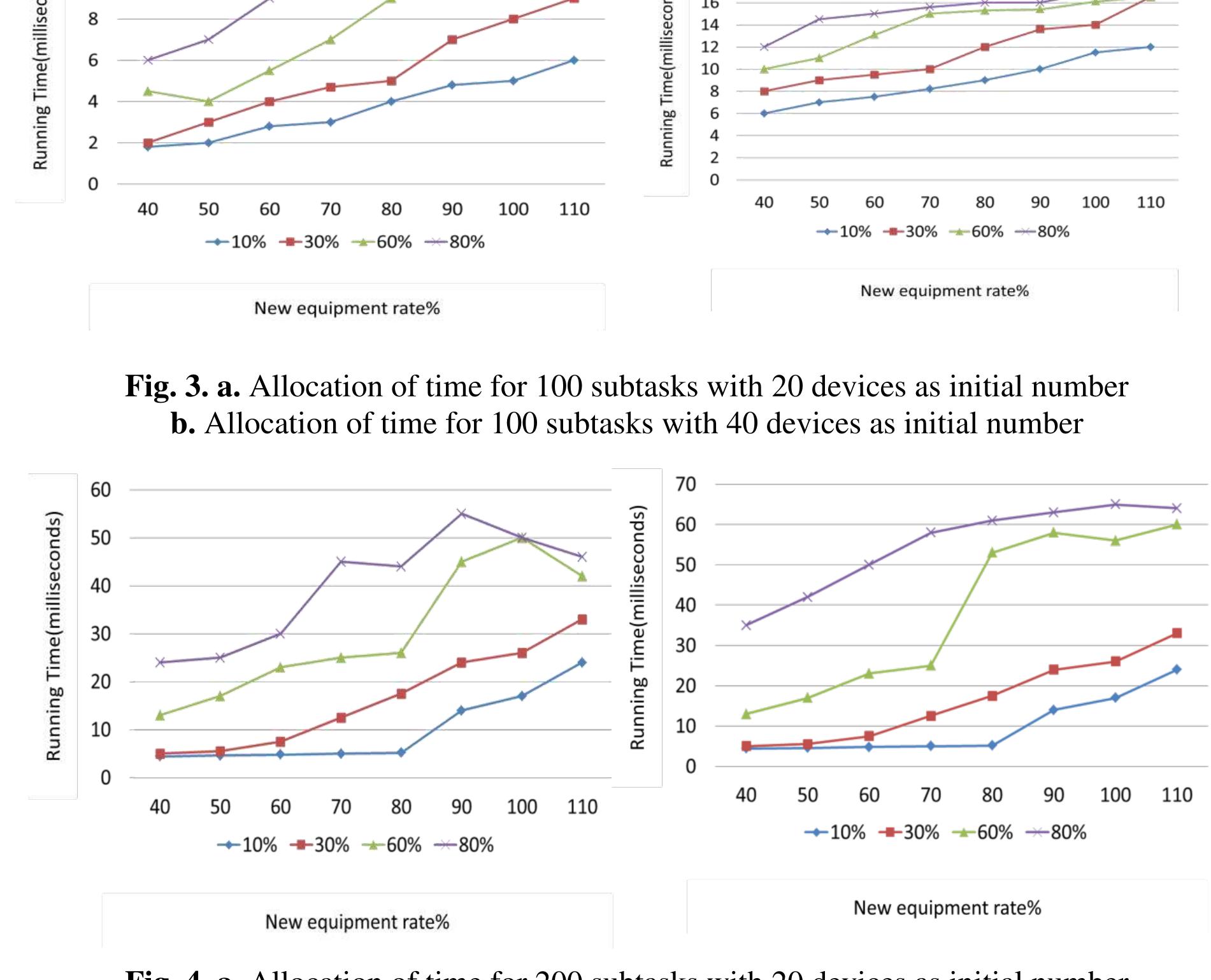 (PDF) Development of Smart Cities with Fog Computing and Internet of Things