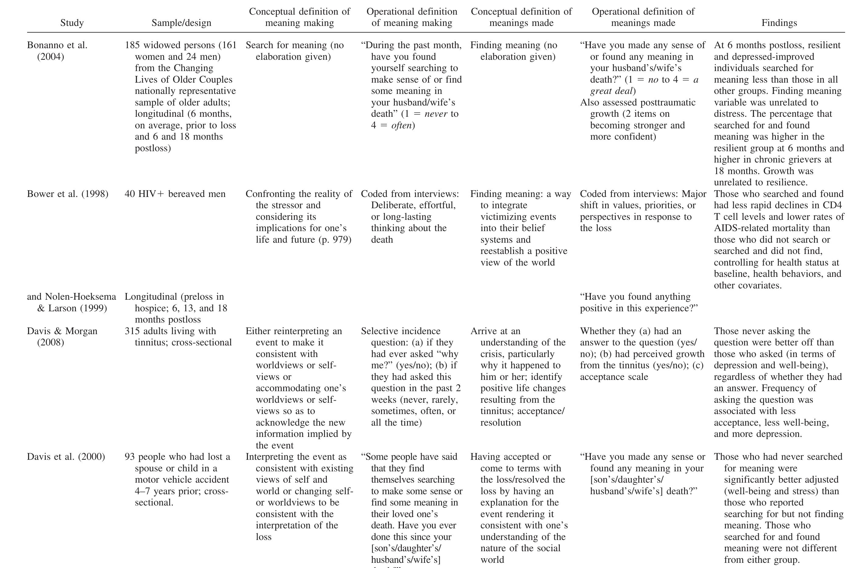 Meaning Making (PDF) Making Sense of the Meaning Literature: An Integrative Review of ...