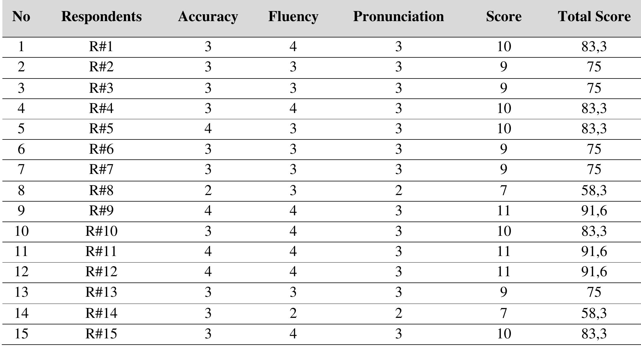 (PDF) EFL Students’ Perceptions on the Use of Storytelling towards ...