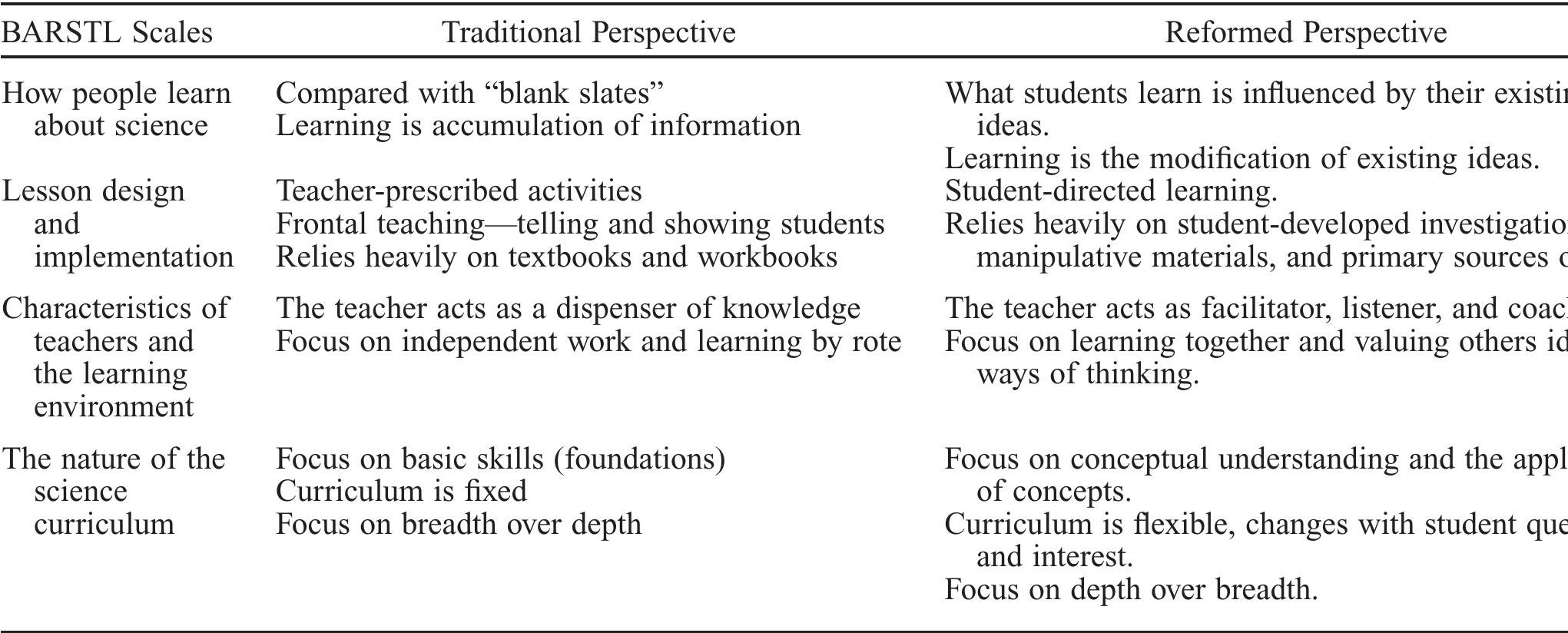 (PDF) Development and Initial Validation of the Beliefs About Reformed ...