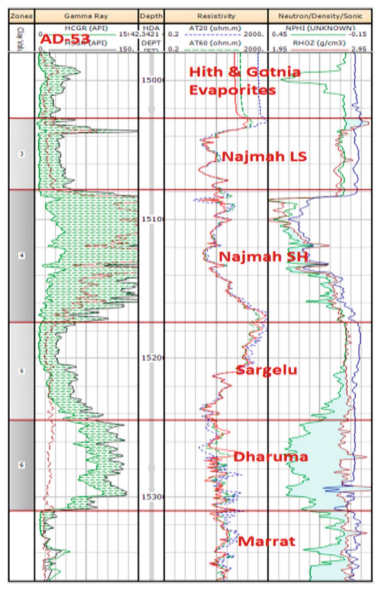 Kuwait Ranges (PDF) Petroleum Geology of Kuwait