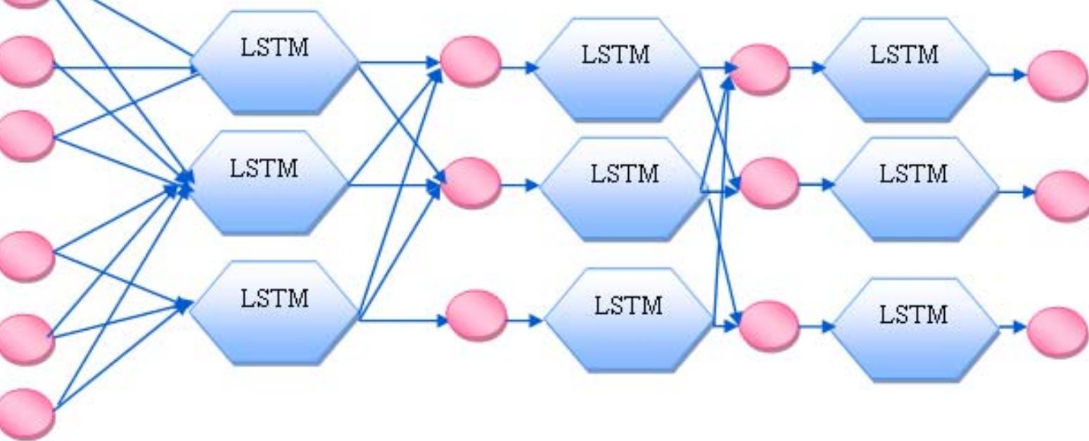 (PDF) Hybrid Tracking Model Based on Optimized Deep Learning for Object ...