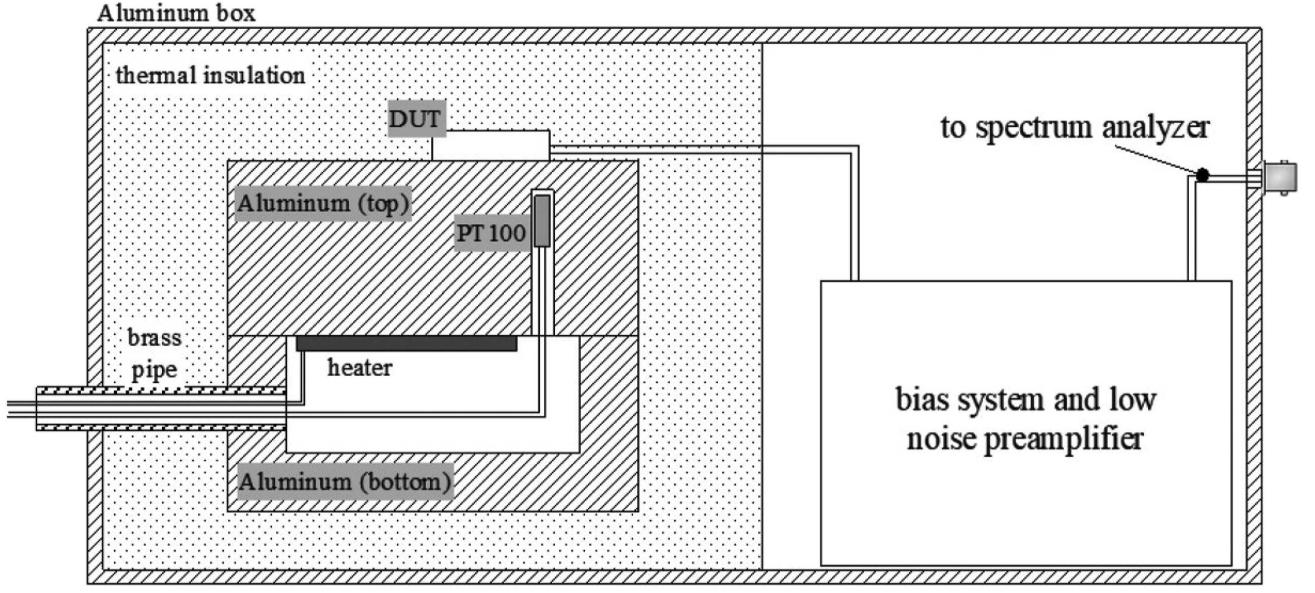 (PDF) A review of design approaches for the implementation of low ...
