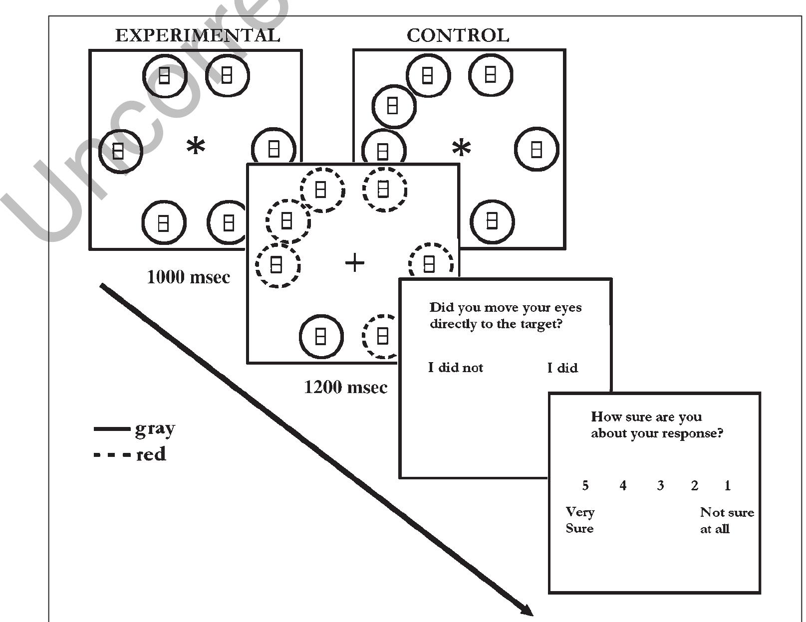 (PDF) The Role of Awareness in Processing of Oculomotor Capture ...