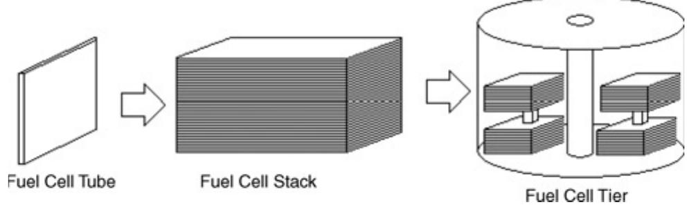 Figure 1 - from Fuel cell power conditioning for electric