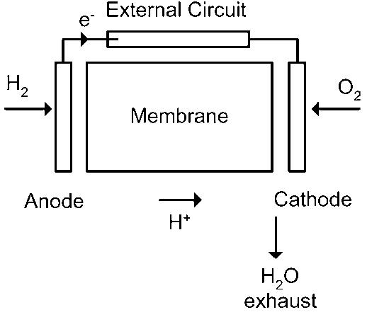Figure 1 - from Fuel cell power conditioning for electric