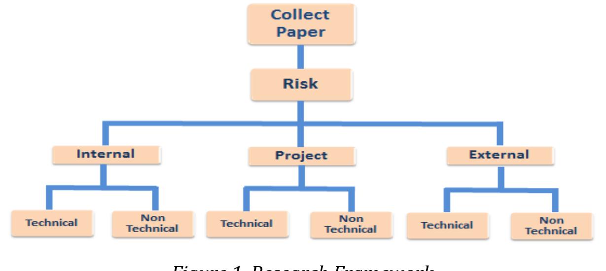 (PDF) A Systematic Review and Analysis of Risk Assessment in Highway ...