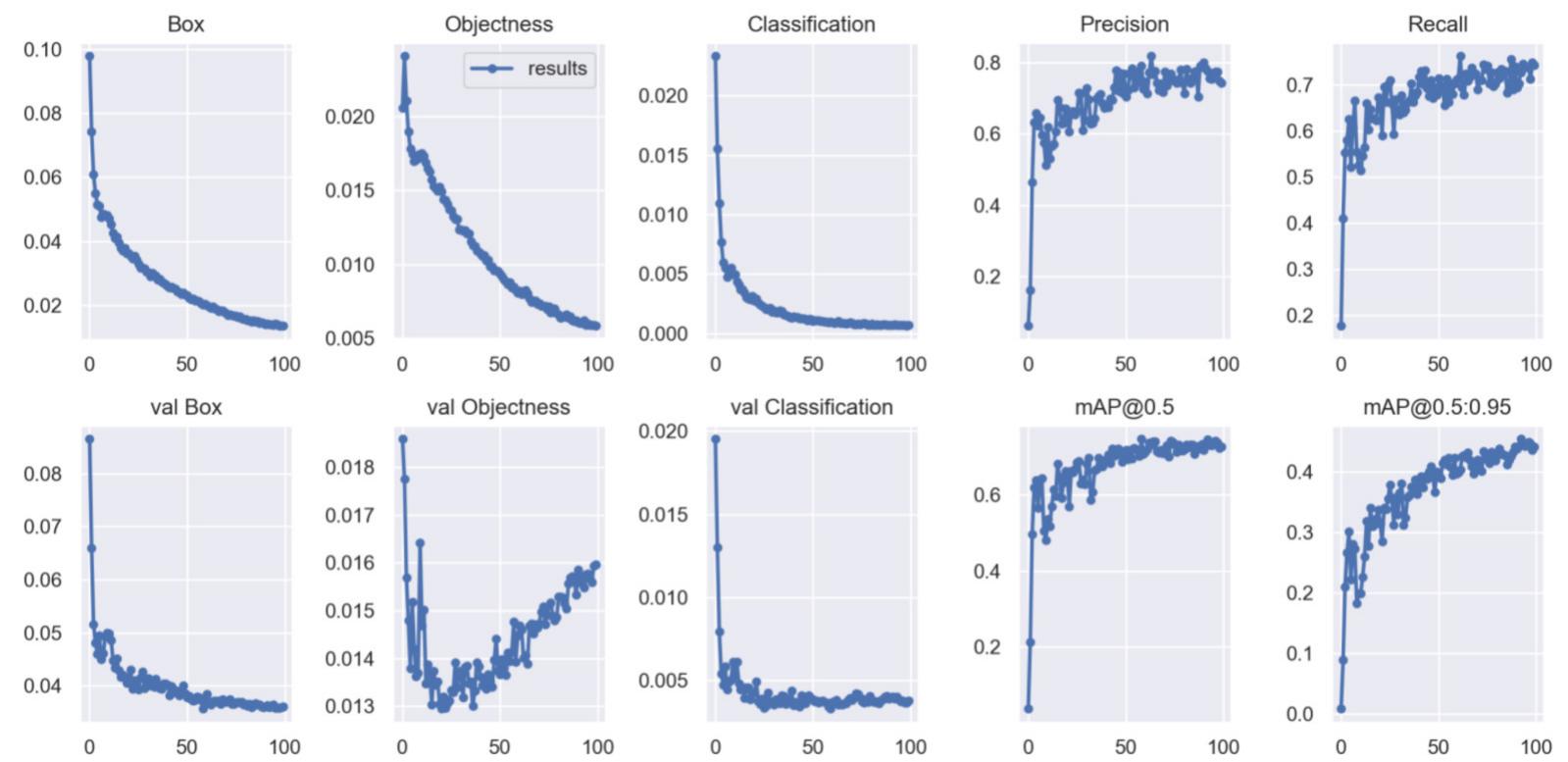 (PDF) FireWarn: Fire Hazards Detection Using Deep Learning Models