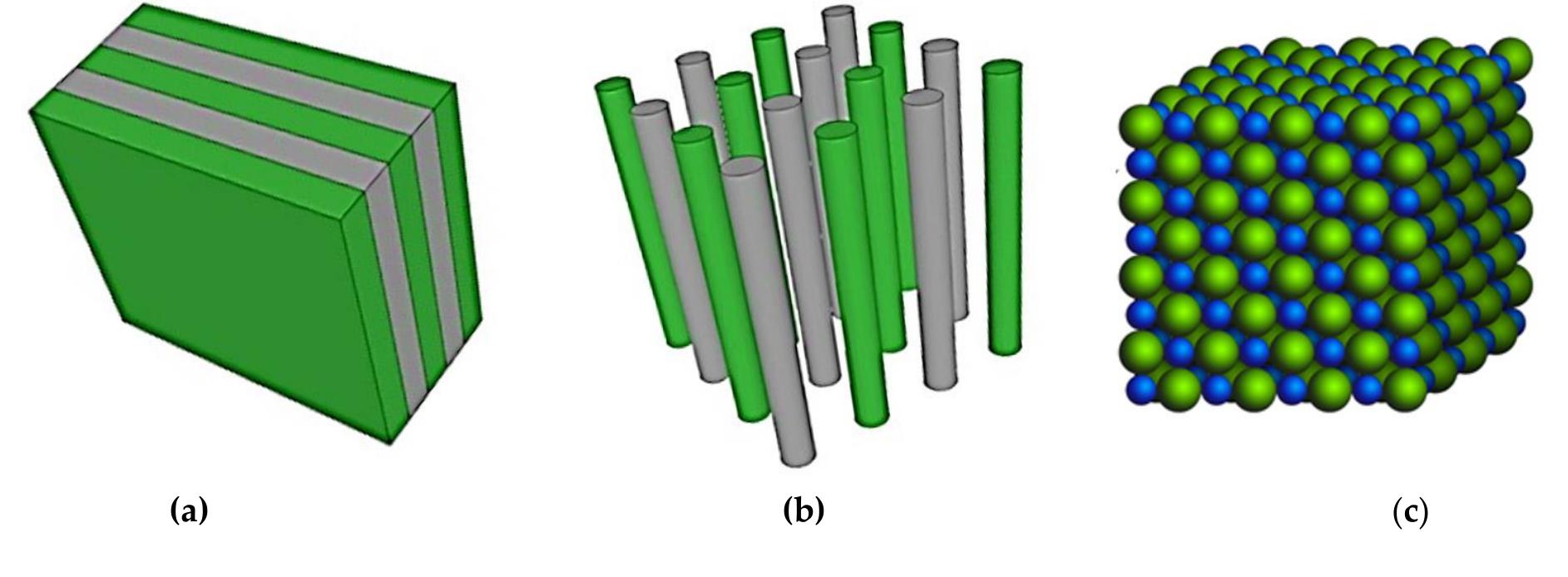 (PDF) Seismic Composite Metamaterial: A Review