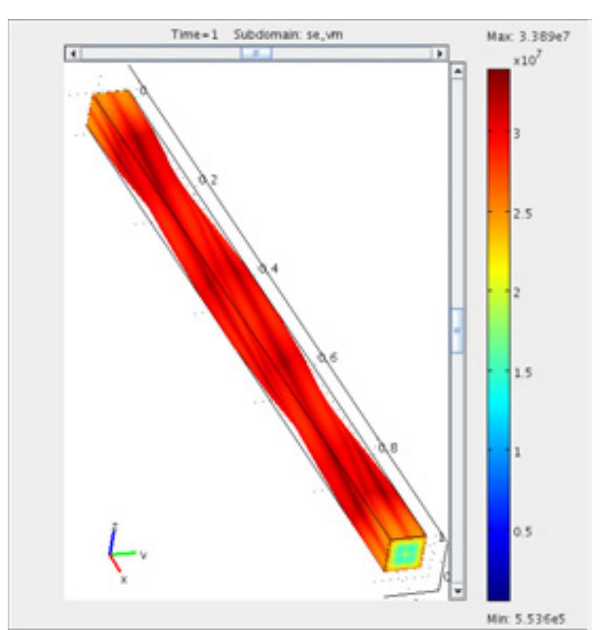 Comsol torsion anand & figure 22: comsol torsion hooke pint