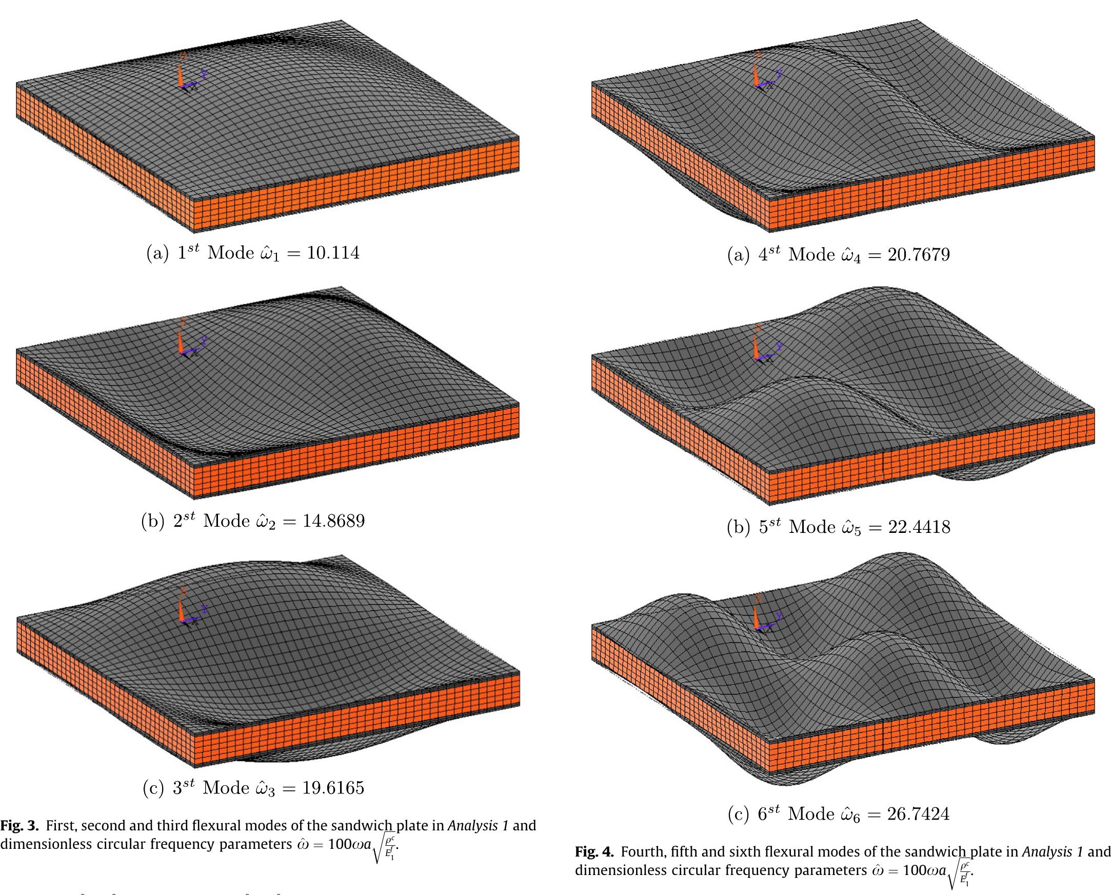 Figure 6 - from Free vibration analysis of sandwich plates