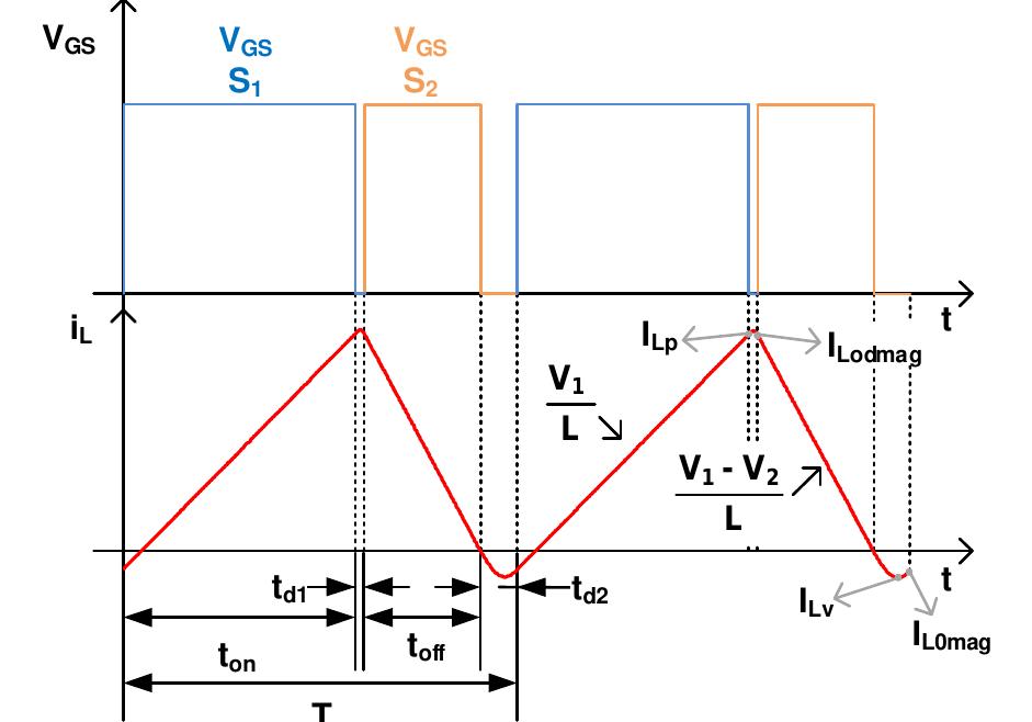 Synchronous Boost Waveforms (PDF) Synchronous Boost Converter With High Efficiency at Light Load ...