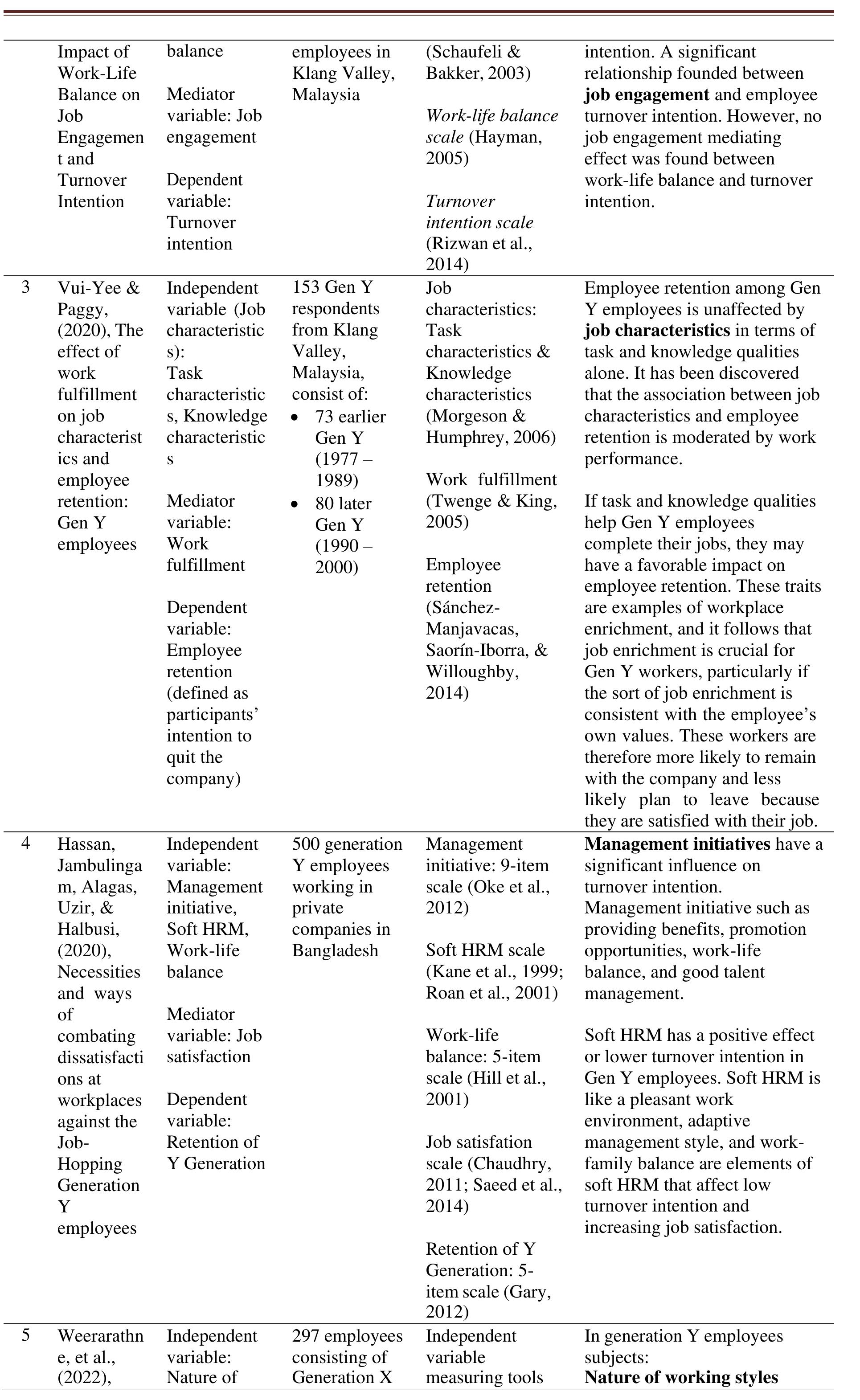 (PDF) Retaining Millennial Employees in the Workplace: A Literature Review