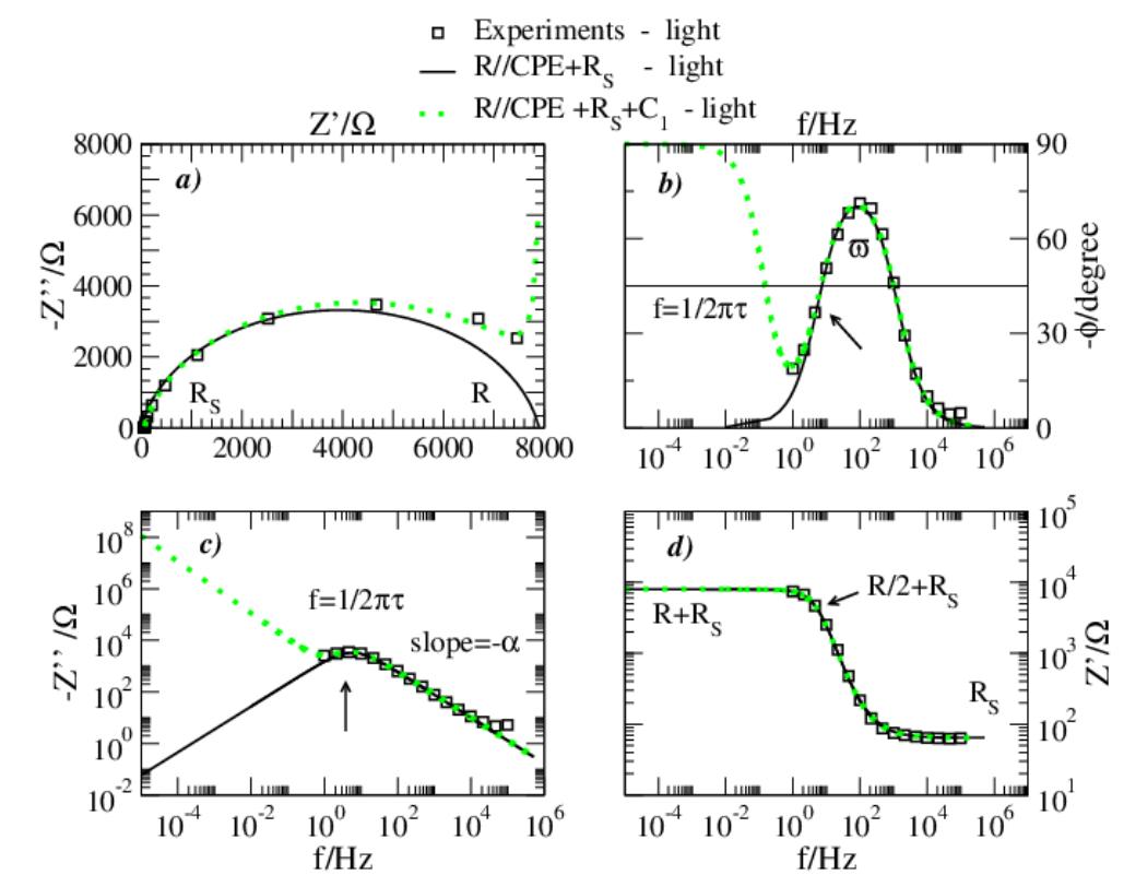 (PDF) Tips for a (Simple) Interpretation of the Impedance Response of ...