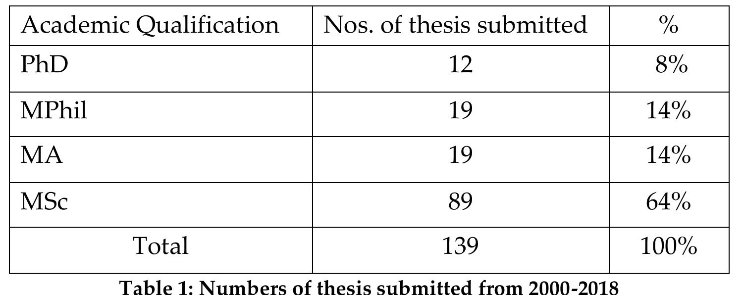 Archaeological Research in Postgraduate Institute of Archaeology, University of Kelaniya, Colombo, Sri Lanka: A Bibliometric study 