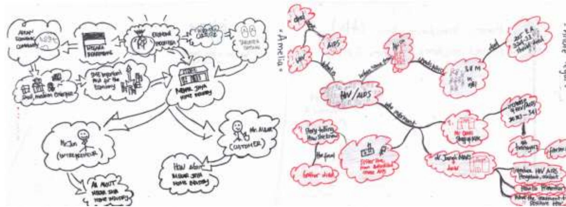 (PDF) Developing Students’ Skill in Script Writing for Their Final ...