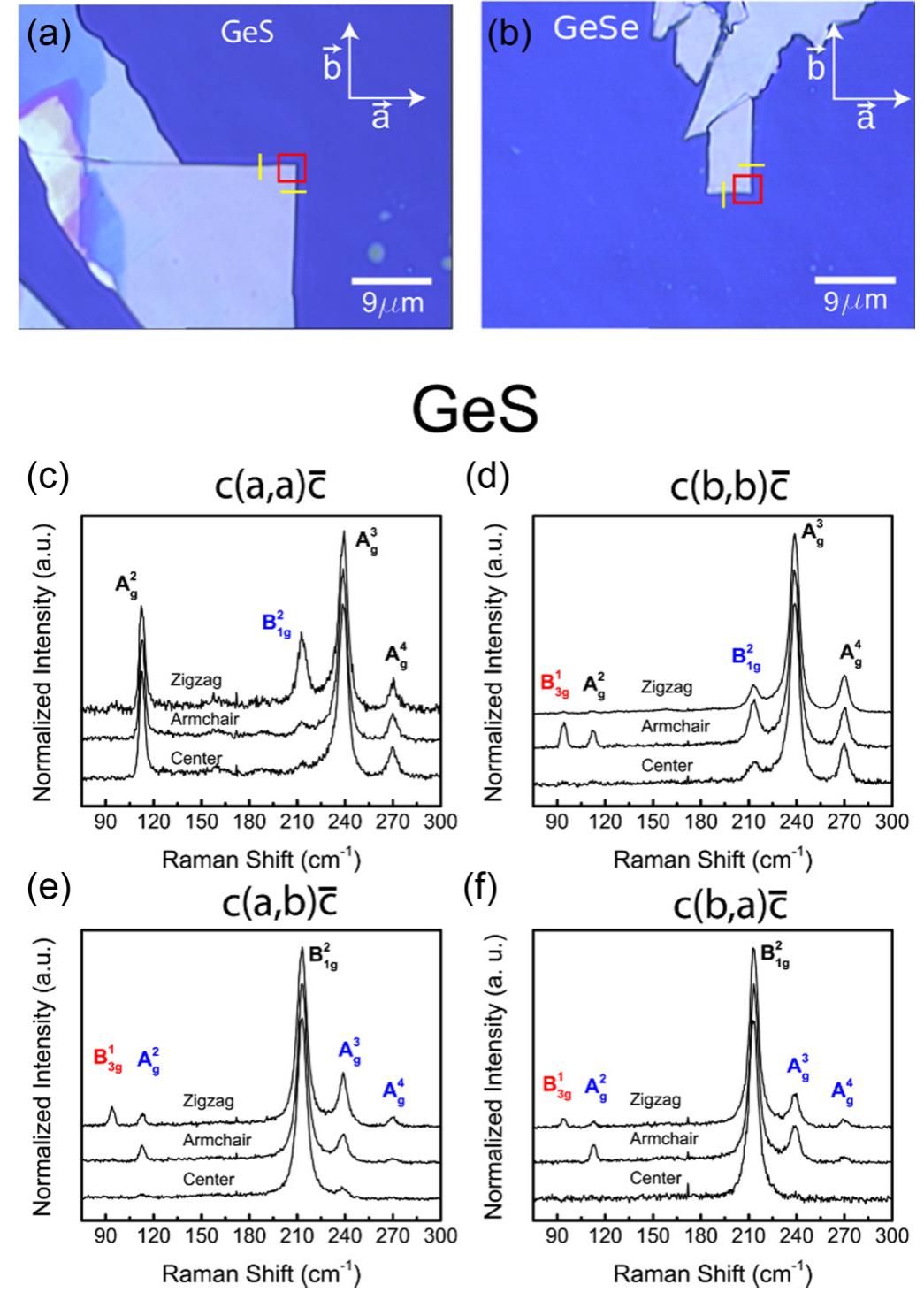Gese Raman (PDF) Edge phonons in layered orthorhombic GeS and GeSe monochalcogenides