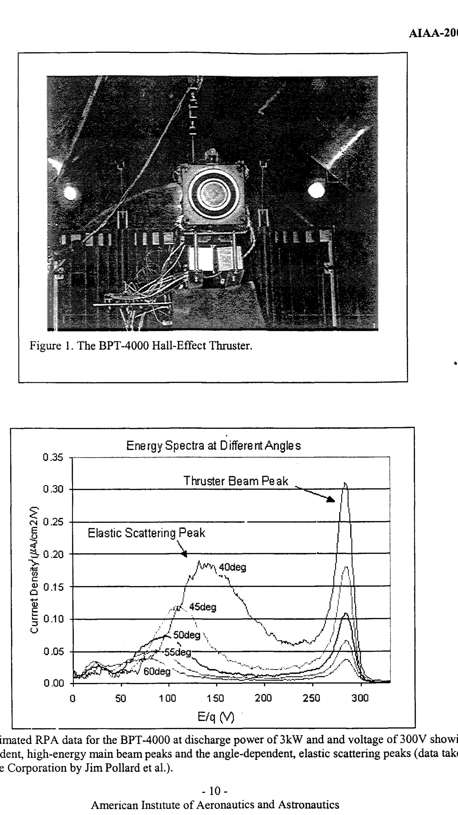 Figure 4 - from A Hall effect thruster plume model including