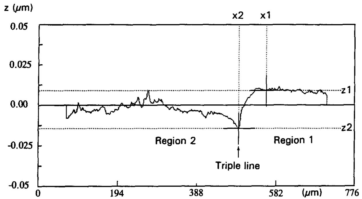 Profilogram of sic surface across the triple line after the
