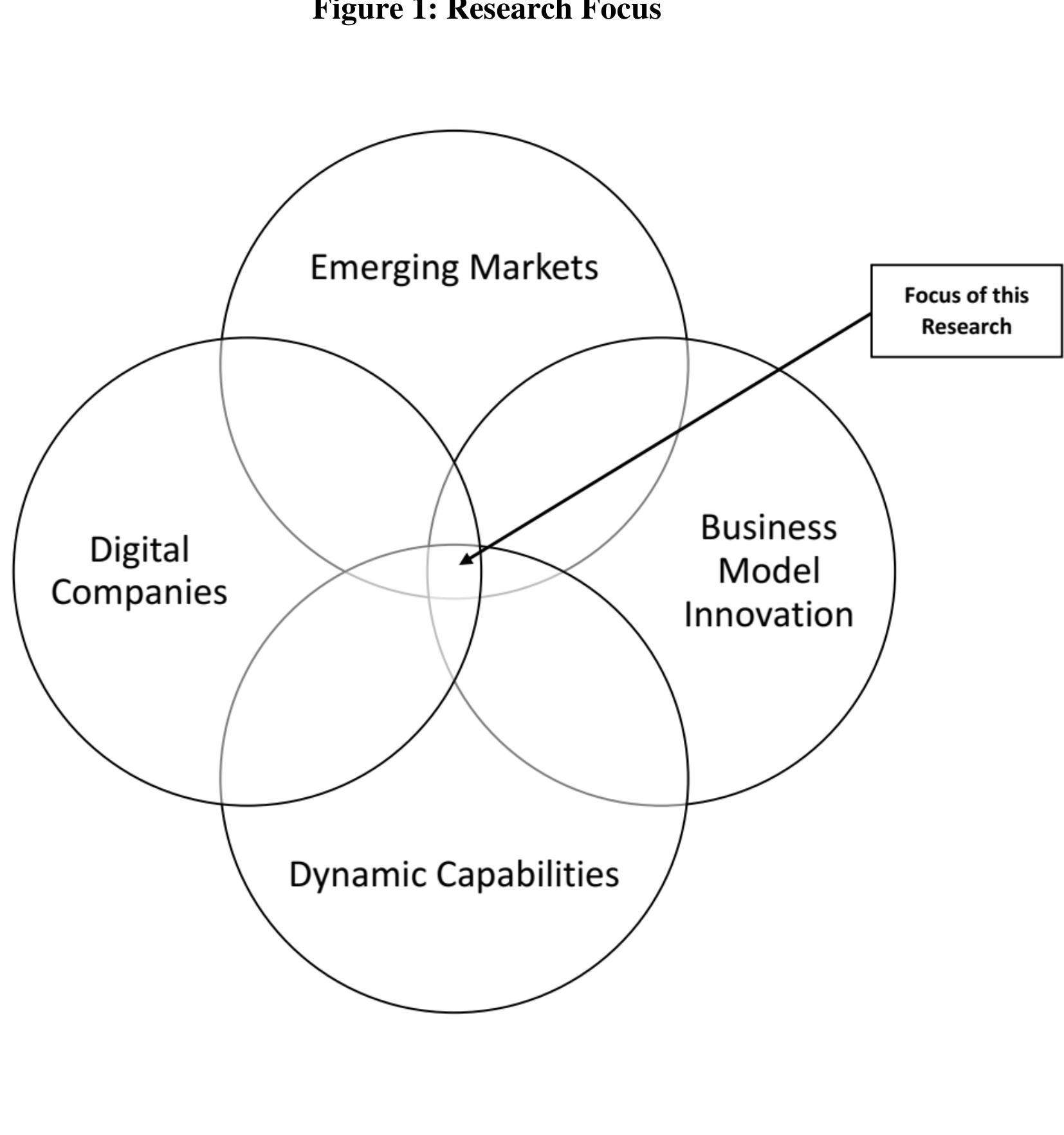 (PDF) DYNAMIC CAPABILITIES AND BUSINESS MODEL INNOVATION OF EMERGING ...