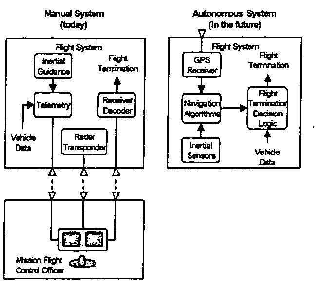 Tspi System (PDF) Autonomous Flight Safety System