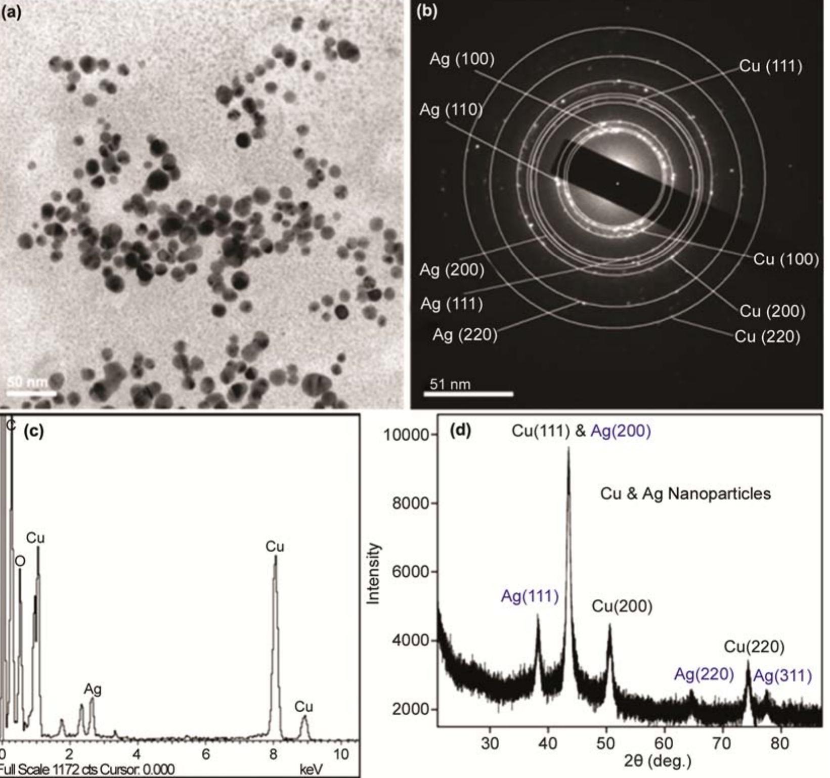 (PDF) Synthesis and characterization of Cu and Ag based mixed metal ...