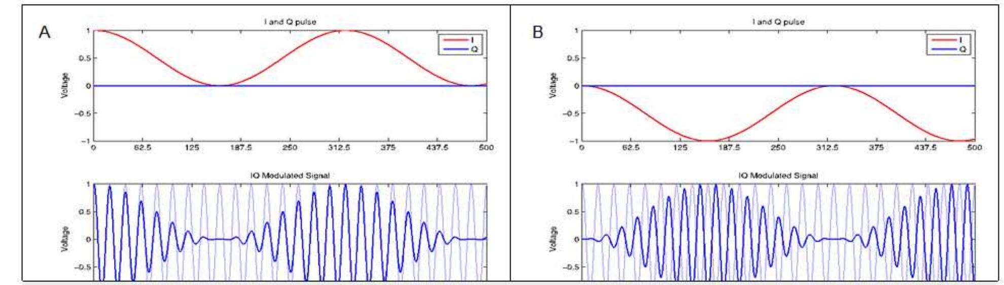 Figure 3 - from Generation of Quality Pulses for Control of