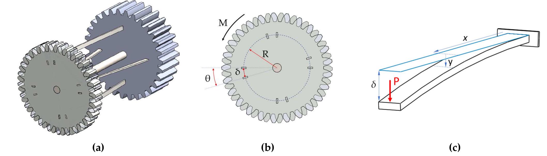 Mechanism Deflection (PDF) A Variable Clutch Mechanism for Adjustable Stiffness Actuators ...