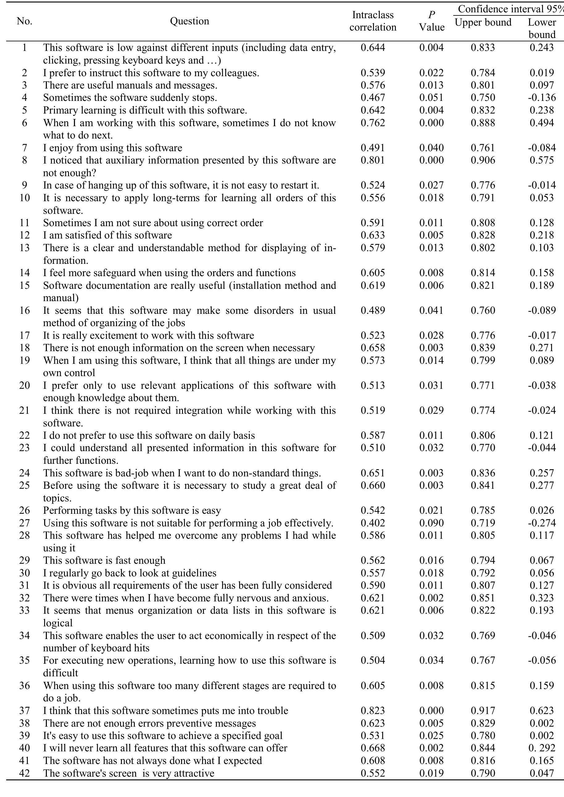 Sumi Questionnaire.pdf (PDF) Determining Reliability and Validity of the Persian Version of ...