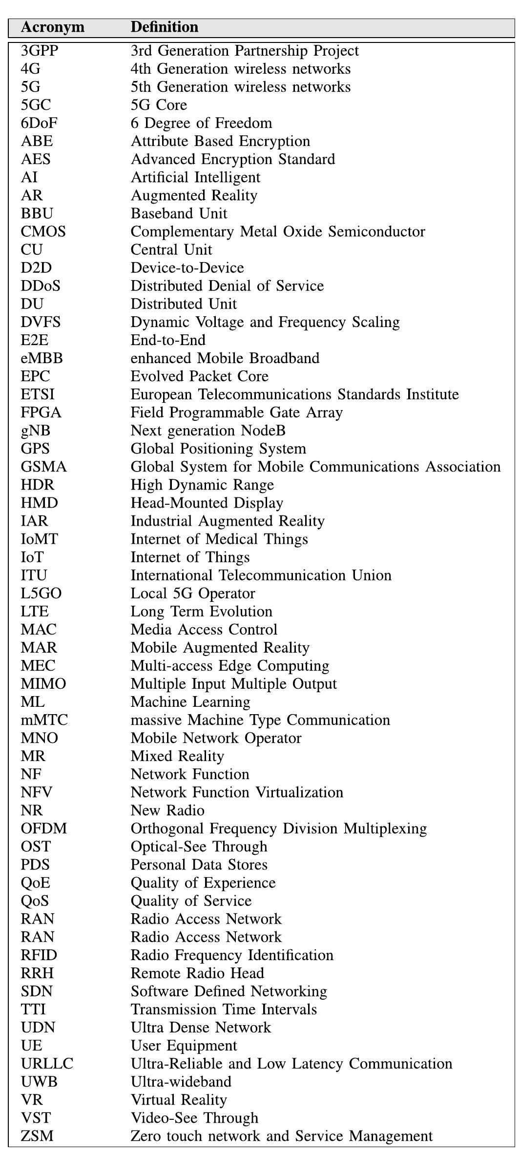 (PDF) A Survey on Mobile Augmented Reality With 5G Mobile Edge ...