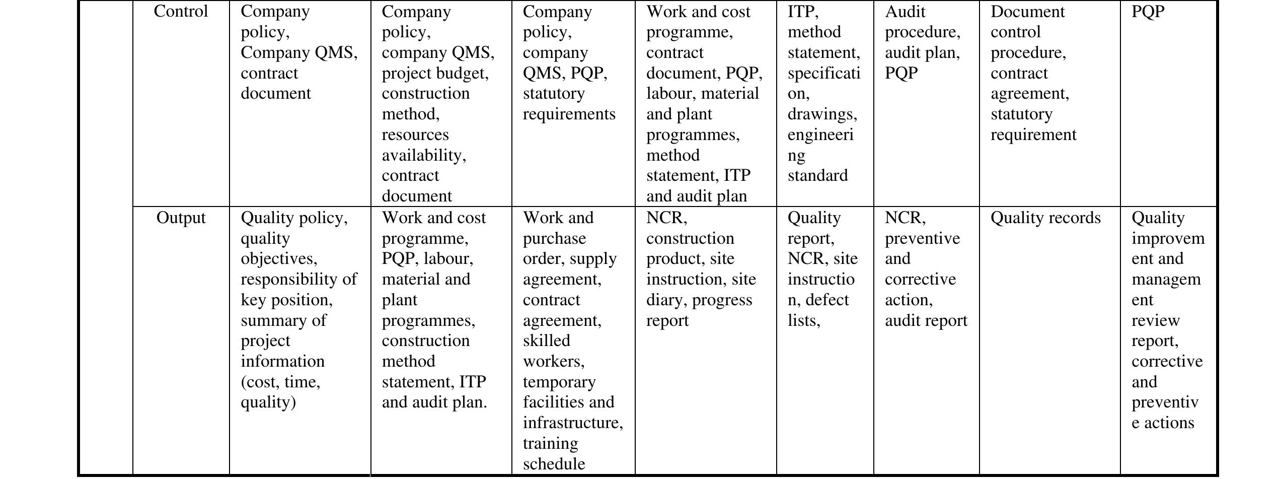 Table 4 - from A case Study on Quality Management System in