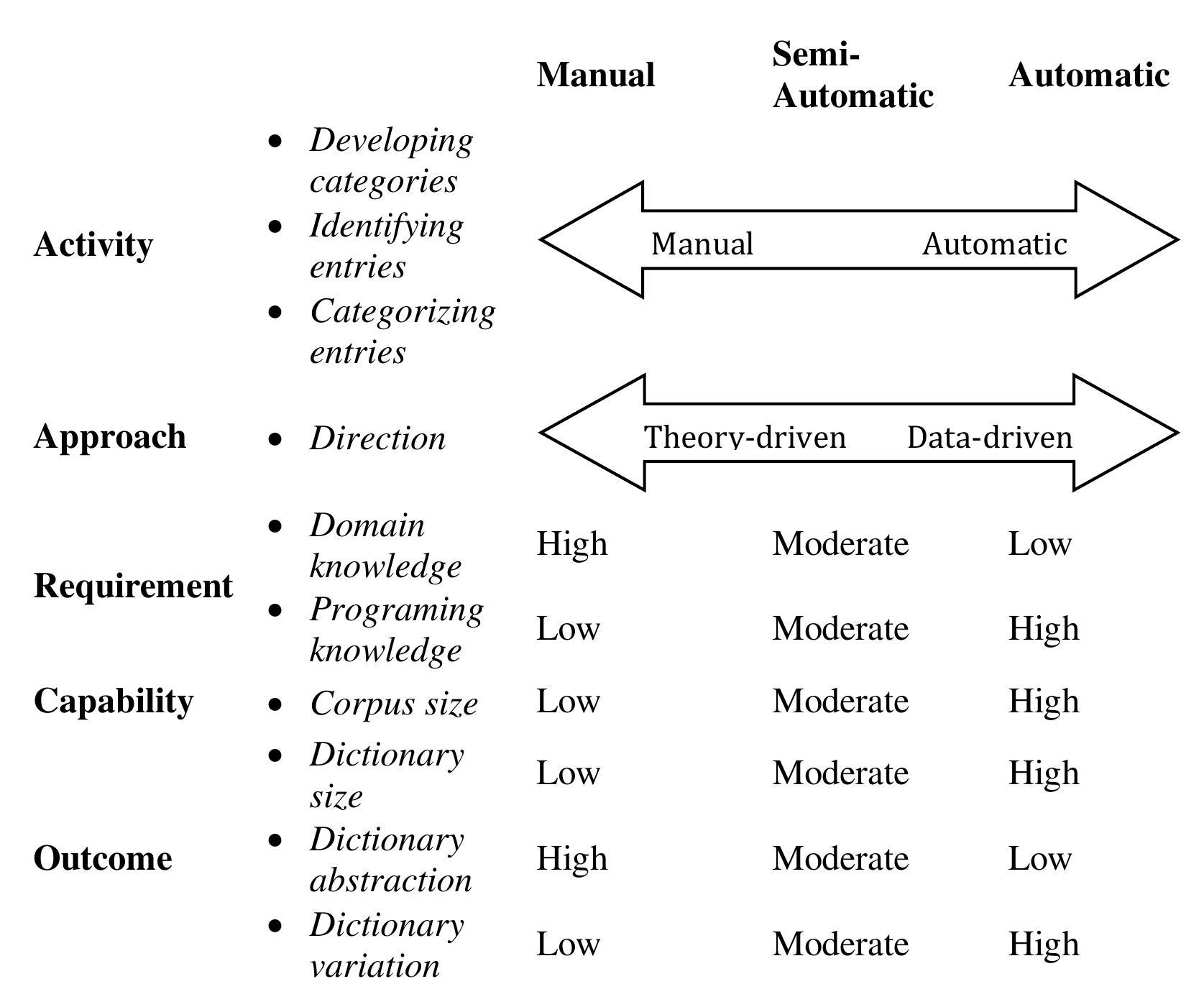 (PDF) Inside the Black Box of Dictionary Building for Text Analytics: A ...