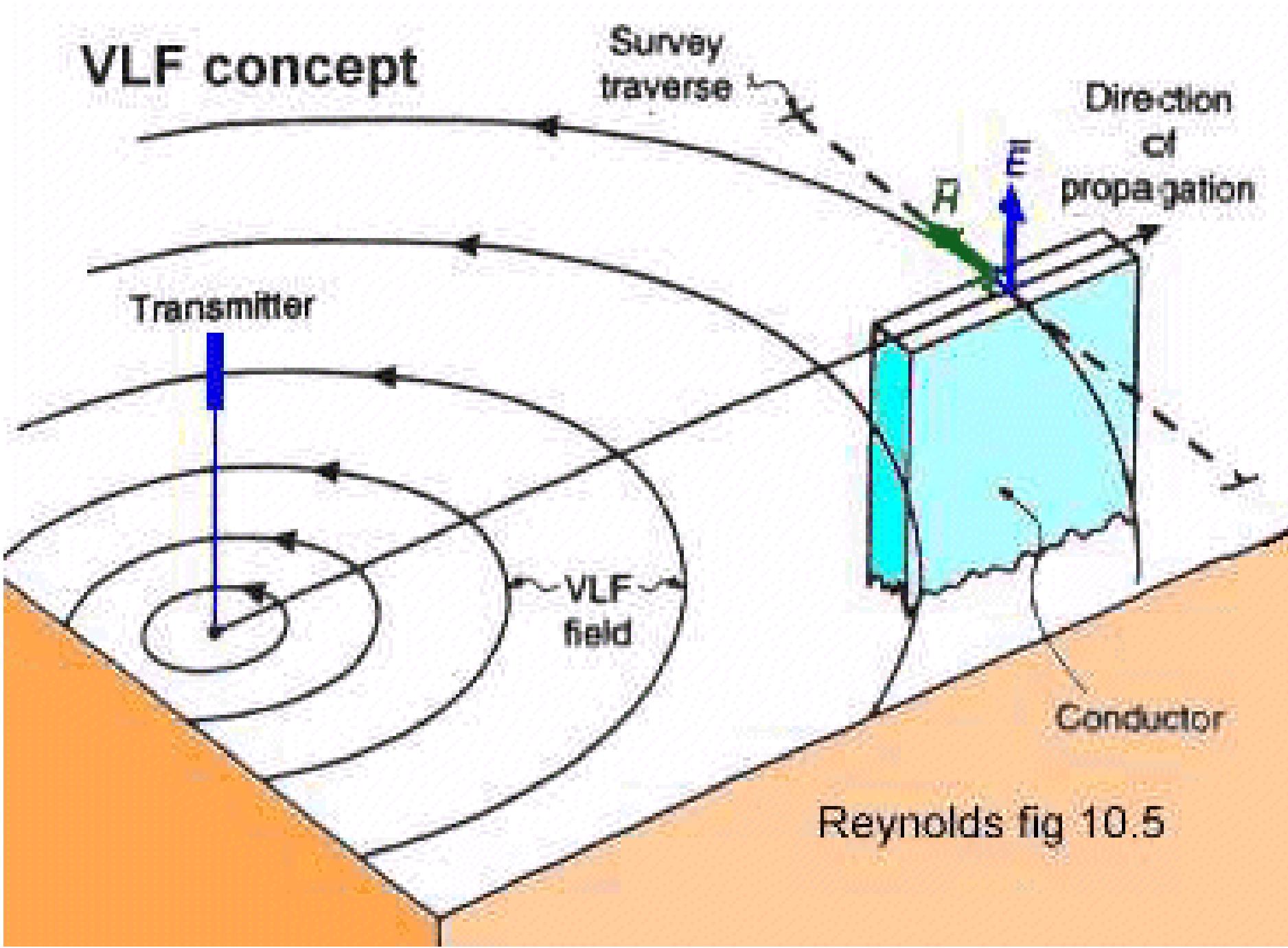 (PDF) Electromagnetic methods
