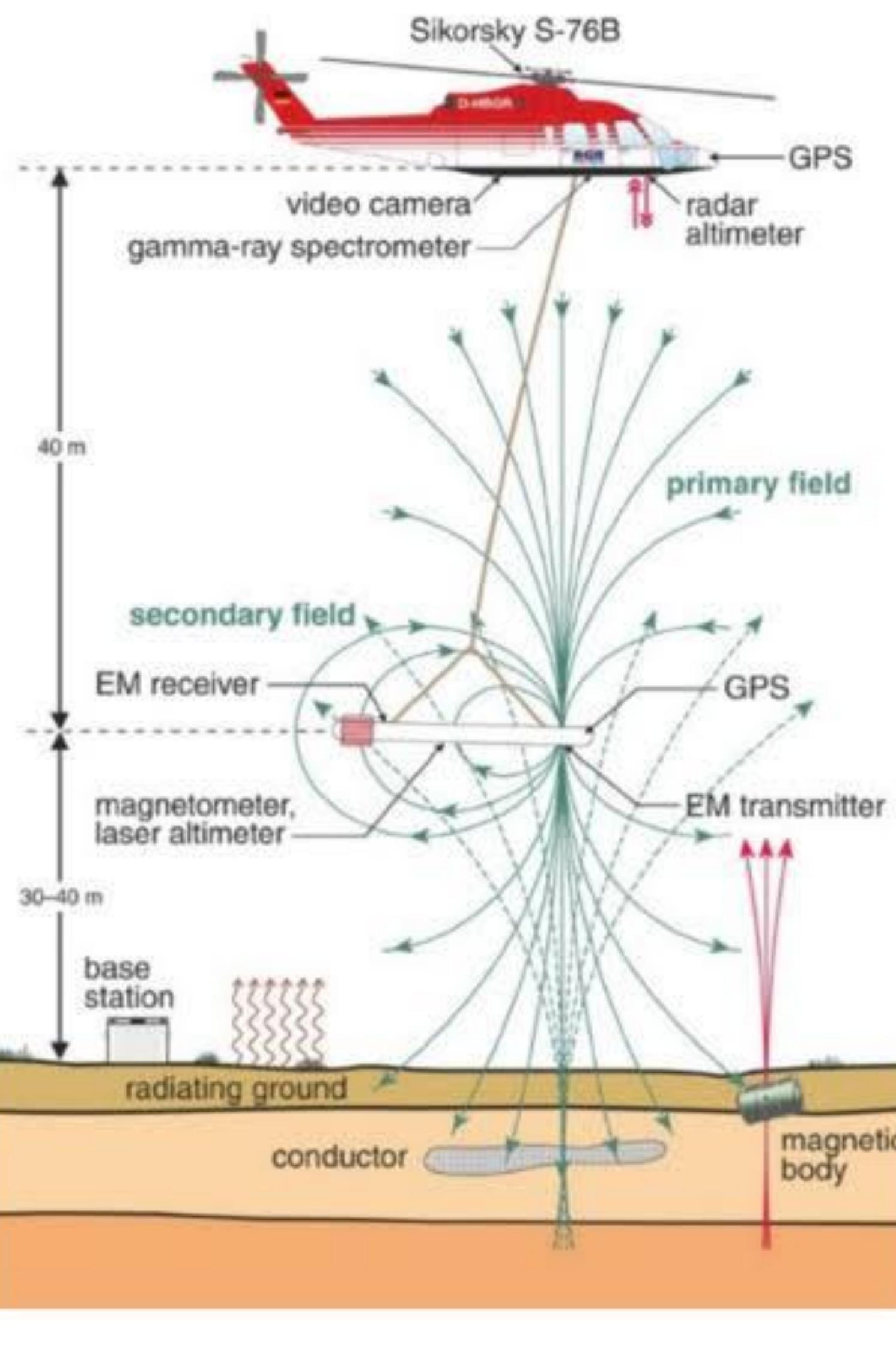 (PDF) Electromagnetic methods