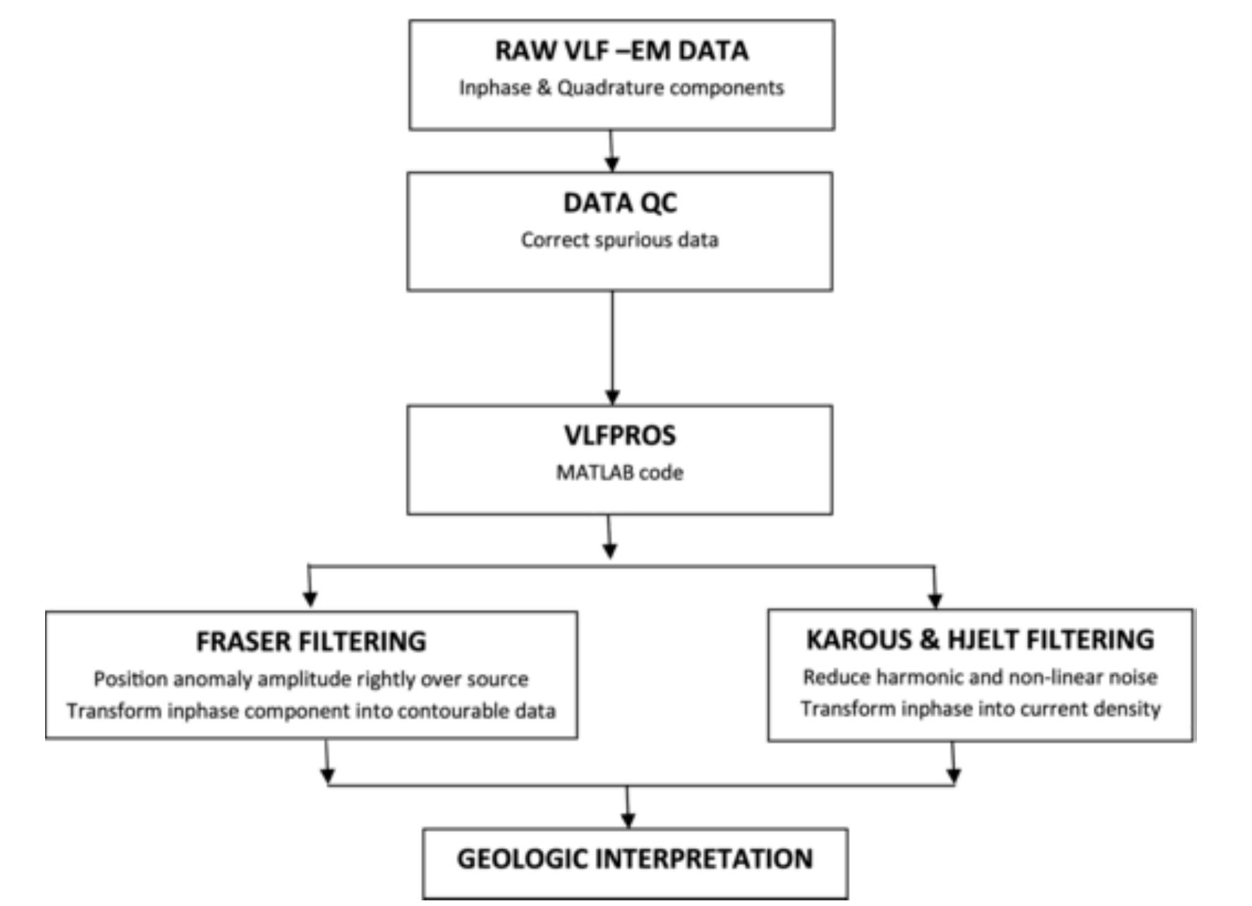 (PDF) Electromagnetic methods
