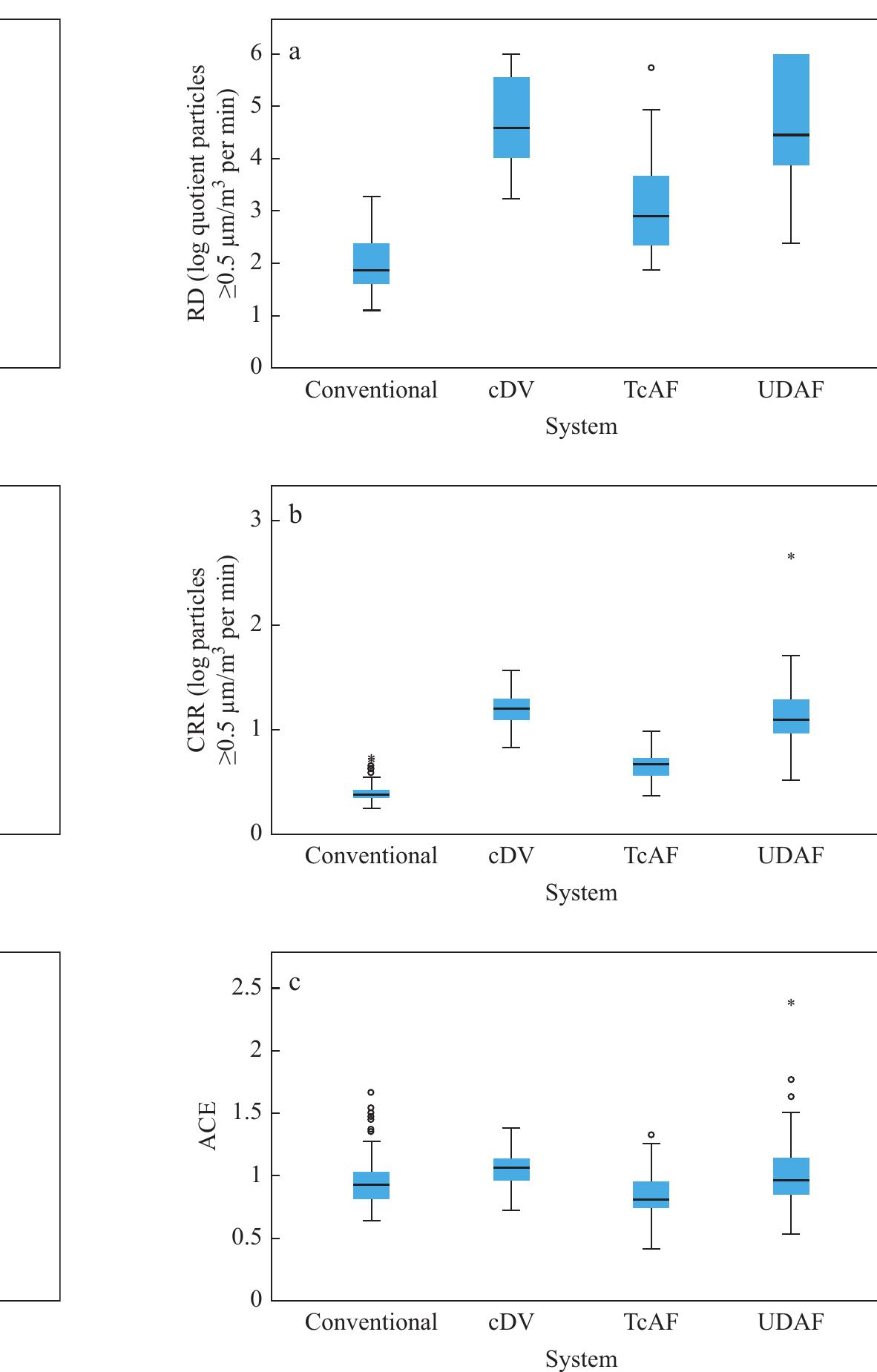(PDF) Operating room ventilation systems: recovery degree, cleanliness ...