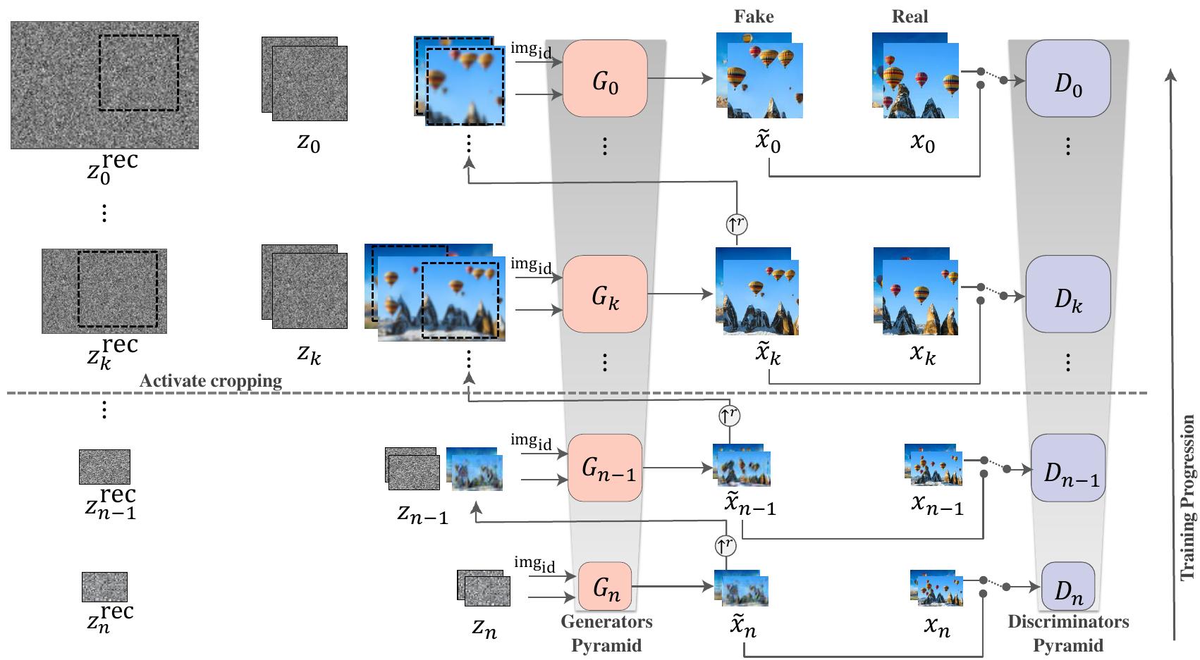 (PDF) BlendGAN: Learning and Blending the Internal Distributions of ...