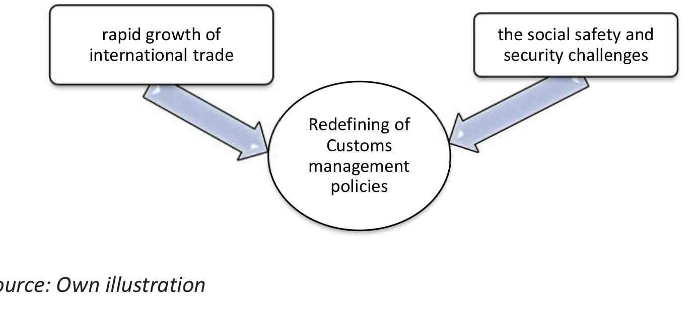 (PDF) Customs Modernization – Concept of Authorized Economic Operator